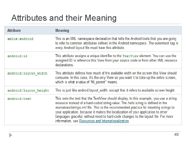 Attributes and their Meaning 40 