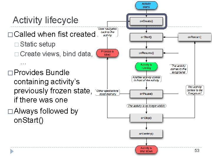 Activity lifecycle � Called when fist created � Static setup � Create views, bind