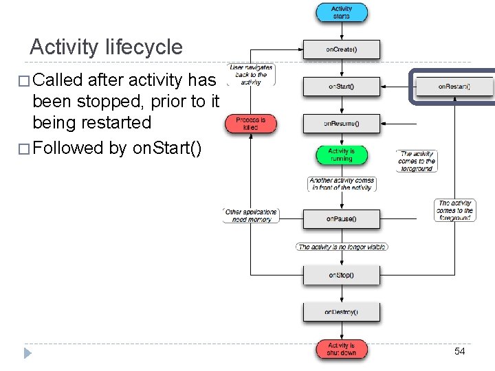 Activity lifecycle � Called after activity has been stopped, prior to it being restarted