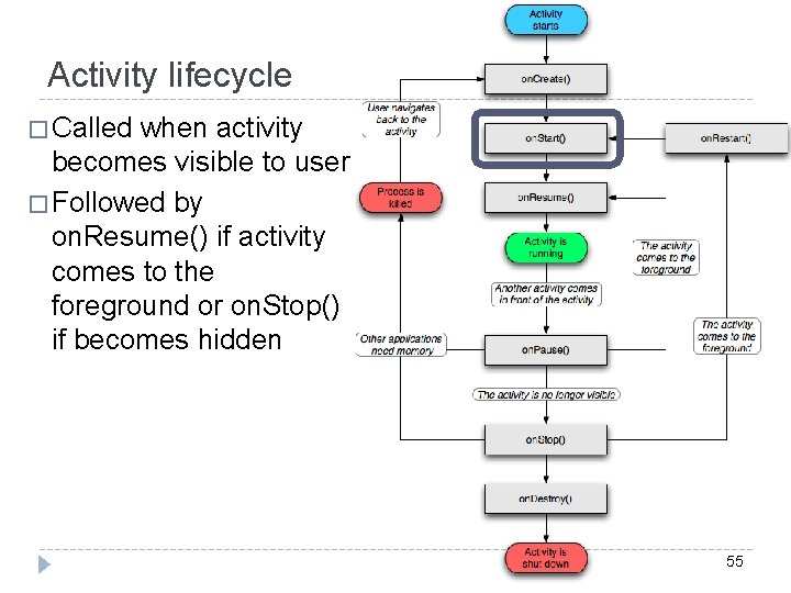 Activity lifecycle � Called when activity becomes visible to user � Followed by on.