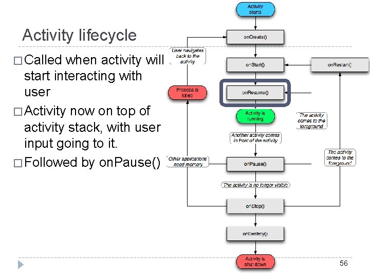 Activity lifecycle � Called when activity will start interacting with user � Activity now