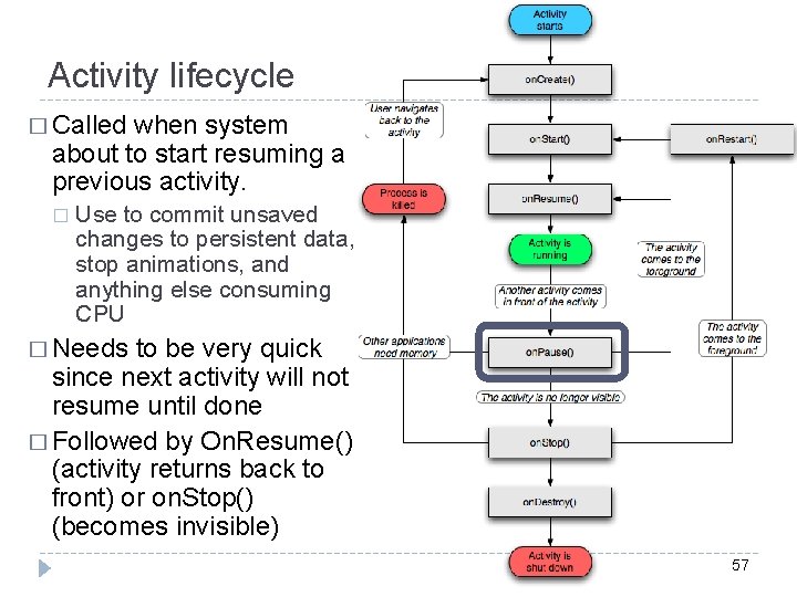 Activity lifecycle � Called when system about to start resuming a previous activity. �