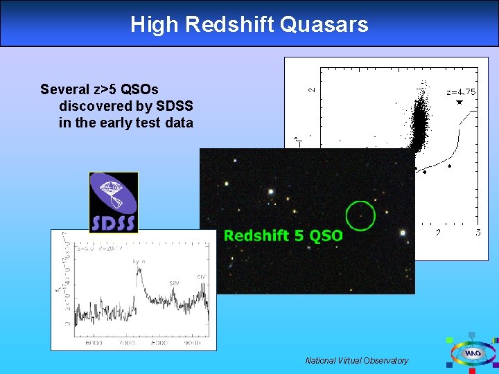 High Redshift Quasars Several z>5 QSOs discovered by SDSS in the early test data