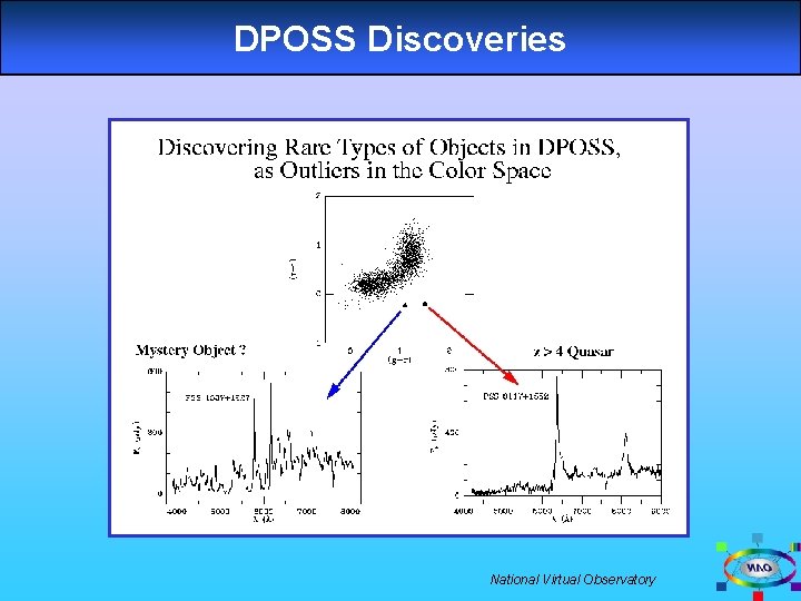 DPOSS Discoveries National Virtual Observatory 