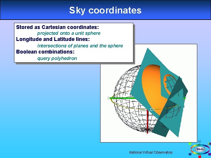 Sky coordinates Stored as Cartesian coordinates: projected onto a unit sphere Longitude and Latitude