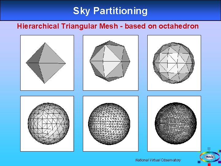 Sky Partitioning Hierarchical Triangular Mesh - based on octahedron National Virtual Observatory 