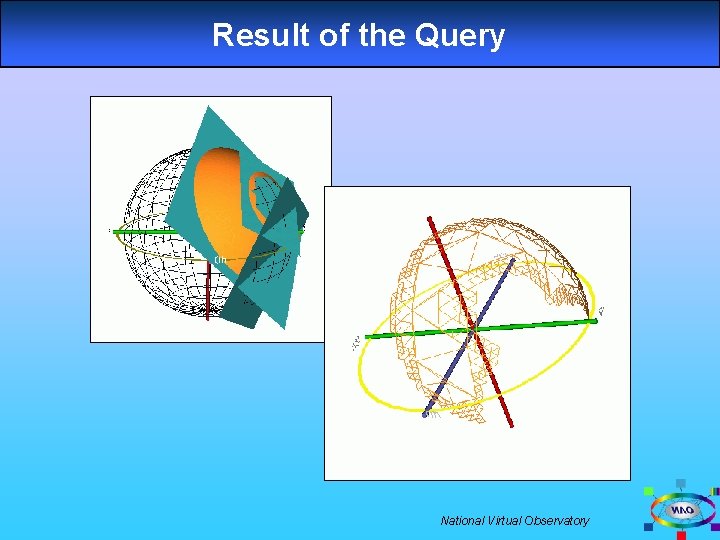 Result of the Query National Virtual Observatory 