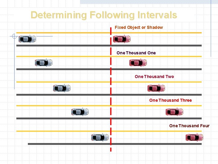 Determining Following Intervals Fixed Object or Shadow One Thousand Two One Thousand Three One