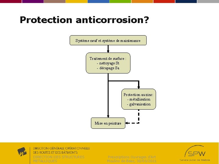 Protection anticorrosion? Système neuf et système de maintenance Traitement de surface : - nettoyage