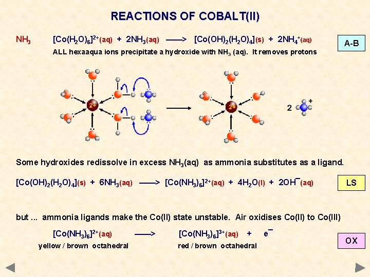 REACTIONS OF COBALT(II) NH 3 [Co(H 2 O)6]2+(aq) + 2 NH 3(aq) ——> [Co(OH)2(H