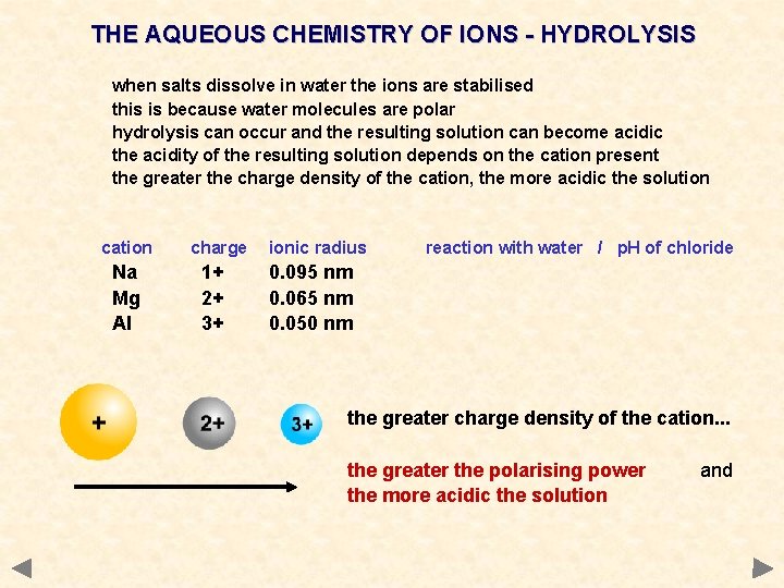 THE AQUEOUS CHEMISTRY OF IONS - HYDROLYSIS when salts dissolve in water the ions