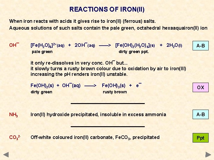 REACTIONS OF IRON(II) When iron reacts with acids it gives rise to iron(II) (ferrous)