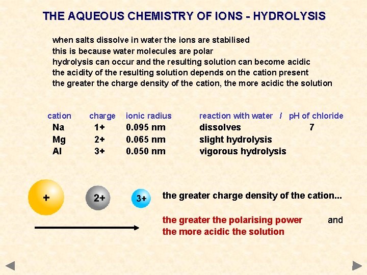 THE AQUEOUS CHEMISTRY OF IONS - HYDROLYSIS when salts dissolve in water the ions