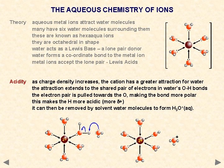 THE AQUEOUS CHEMISTRY OF IONS Theory aqueous metal ions attract water molecules many have