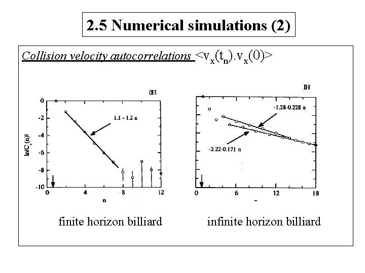 2. 5 Numerical simulations (2) Collision velocity autocorrelations <vx(tn). vx(0)> finite horizon billiard infinite