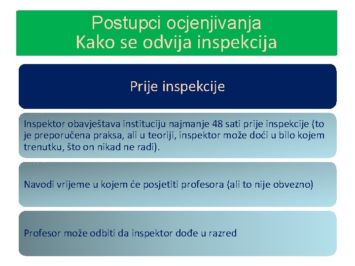 Postupci ocjenjivanja La carrière (3) Kako se odvija inspekcija Prije inspekcije Inspektor obavještava instituciju