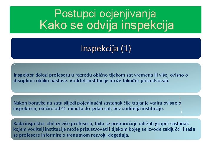 Postupci ocjenjivanja La carrière (4) Kako se odvija inspekcija Inspekcija (1) Inspektor dolazi profesoru