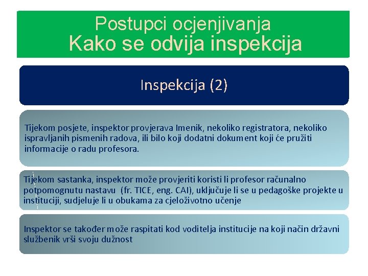 Postupci ocjenjivanja L’avancement (1) Kako se odvija inspekcija Inspekcija (2) Tijekom posjete, inspektor provjerava