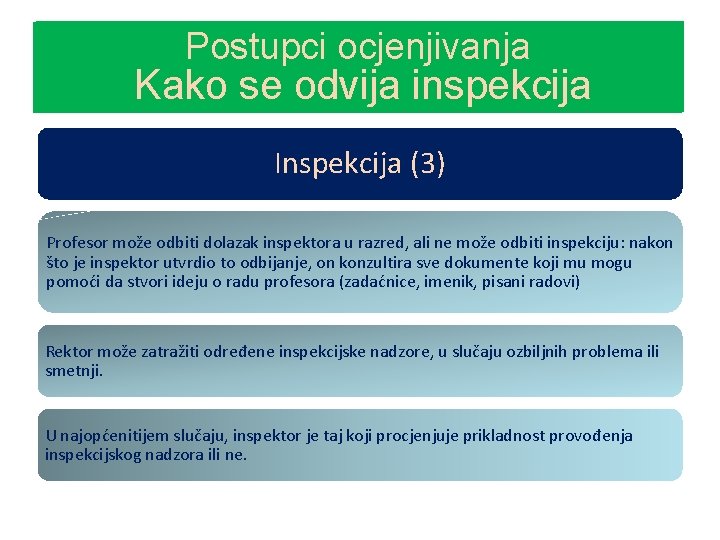 Postupci ocjenjivanja L’avancement (2) Kako se odvija inspekcija Inspekcija (3) Profesor može odbiti dolazak