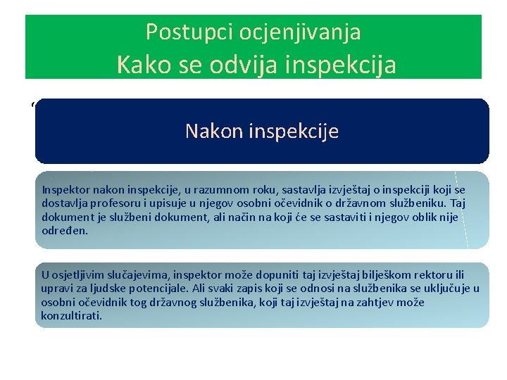 Postupci ocjenjivanja Kako se odvija inspekcija • . Nakon inspekcije Inspektor nakon inspekcije, u