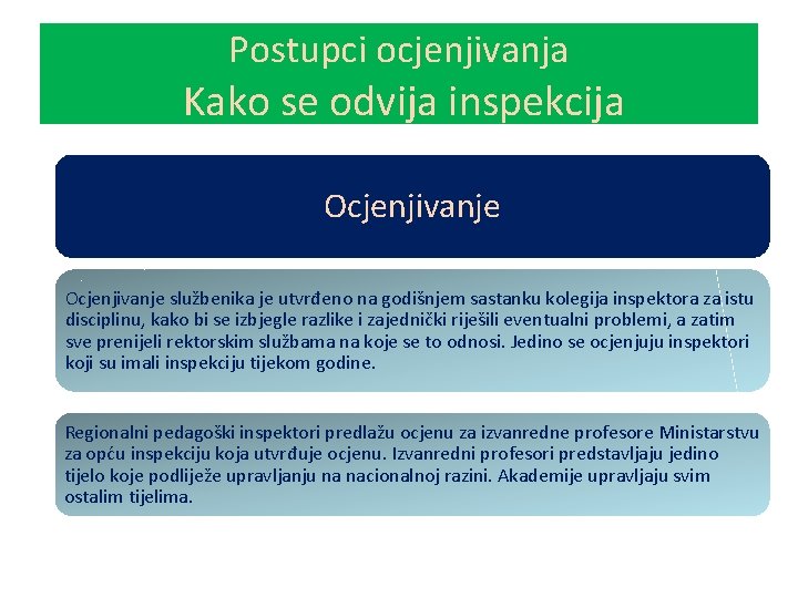 Postupci ocjenjivanja Kako se odvija inspekcija Ocjenjivanje službenika je utvrđeno na godišnjem sastanku kolegija