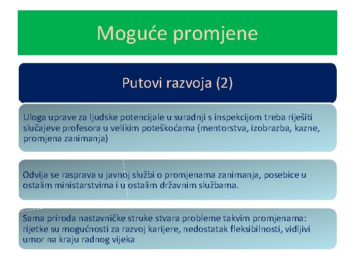 Moguće promjene Putovi razvoja (2) Uloga uprave za ljudske potencijale u suradnji s inspekcijom