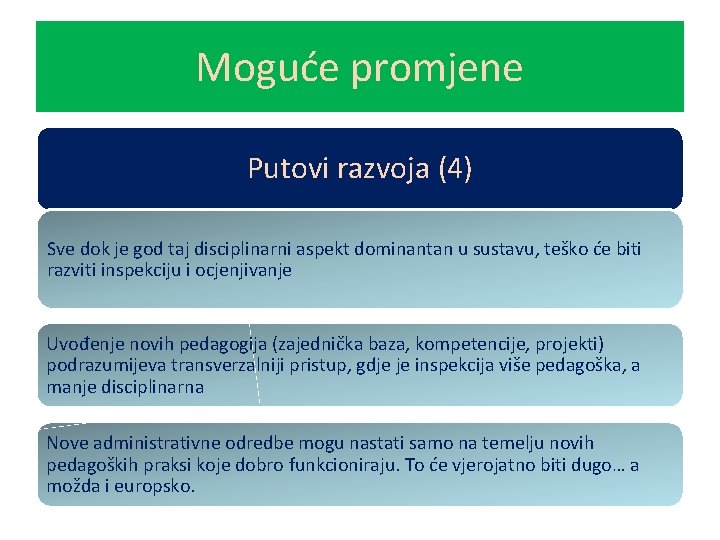 Moguće promjene Putovi razvoja (4) Sve dok je god taj disciplinarni aspekt dominantan u