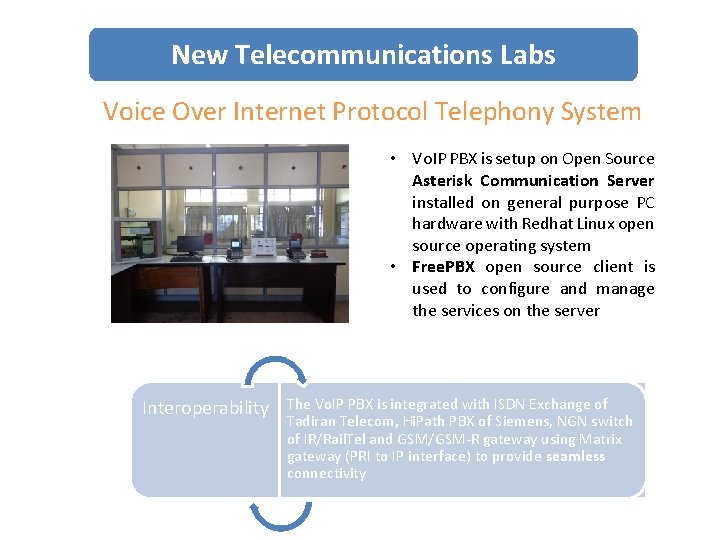 New Telecommunications Labs Voice Over Internet Protocol Telephony System • Vo. IP PBX is