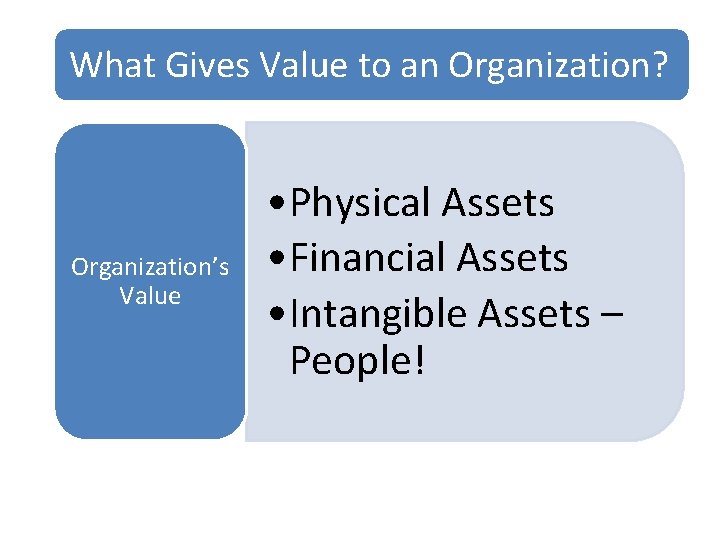 What Gives Value to an Organization? Organization’s Value • Physical Assets • Financial Assets