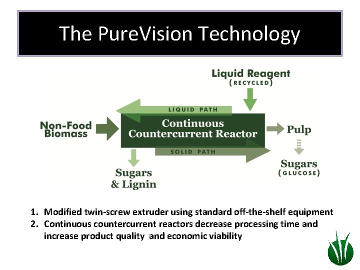 The Pure. Vision Technology 1. Modified twin-screw extruder using standard off-the-shelf equipment 2. Continuous