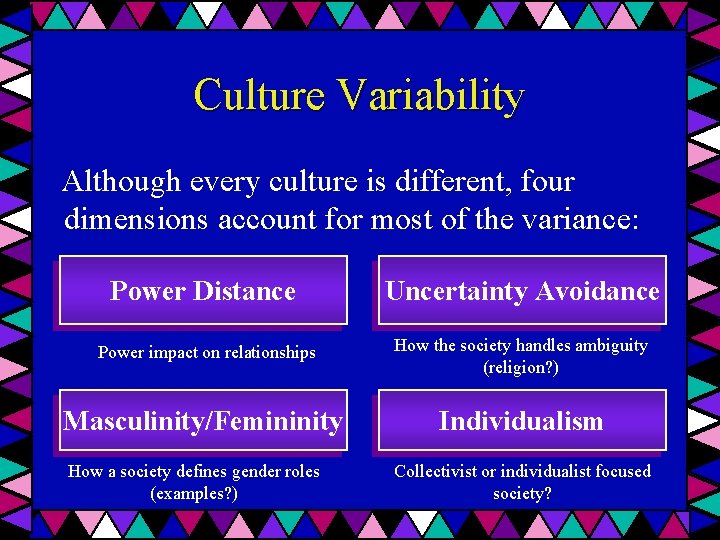 Culture Variability Although every culture is different, four dimensions account for most of the