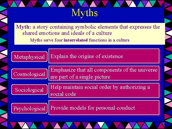 Myths Myth: a story containing symbolic elements that expresses the shared emotions and ideals