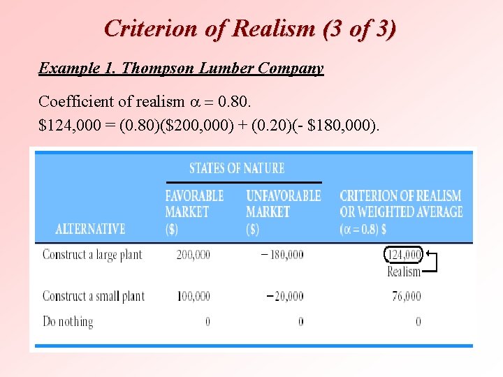 Criterion of Realism (3 of 3) Example 1. Thompson Lumber Company Coefficient of realism