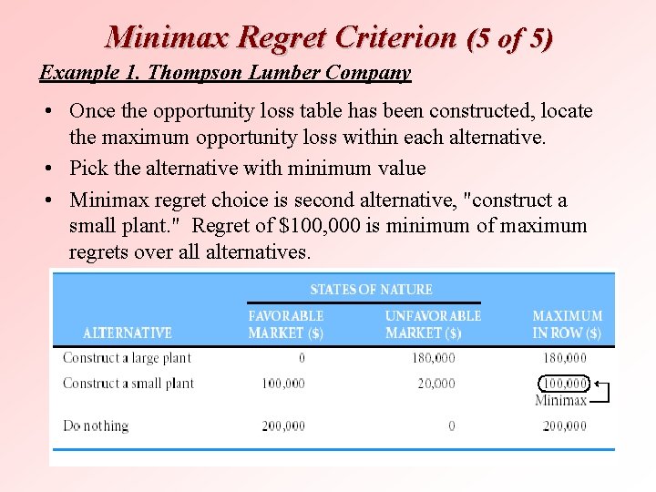 Minimax Regret Criterion (5 of 5) Example 1. Thompson Lumber Company • Once the