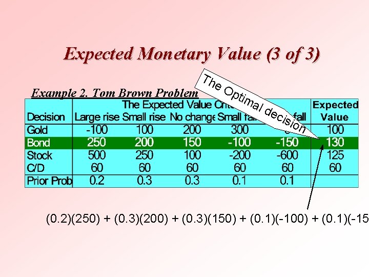Expected Monetary Value (3 of 3) Example 2. Tom Brown Problem Th e. O