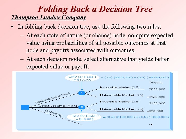 Folding Back a Decision Tree Thompson Lumber Company • In folding back decision tree,