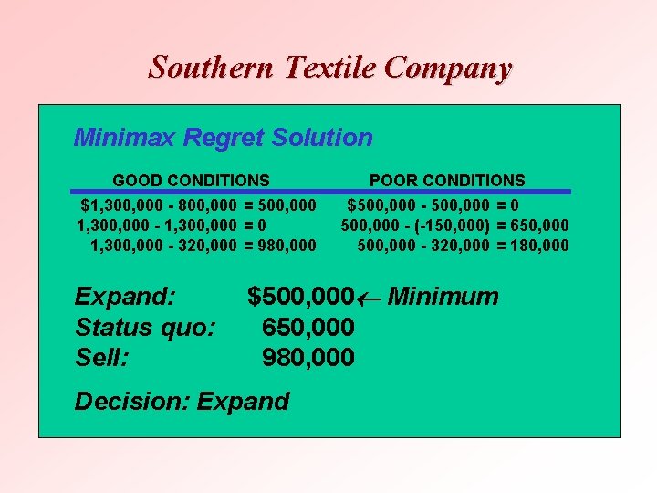 Southern Textile Company STATES OF NATURE Minimax Regret Solution Good Foreign Poor Foreign GOOD