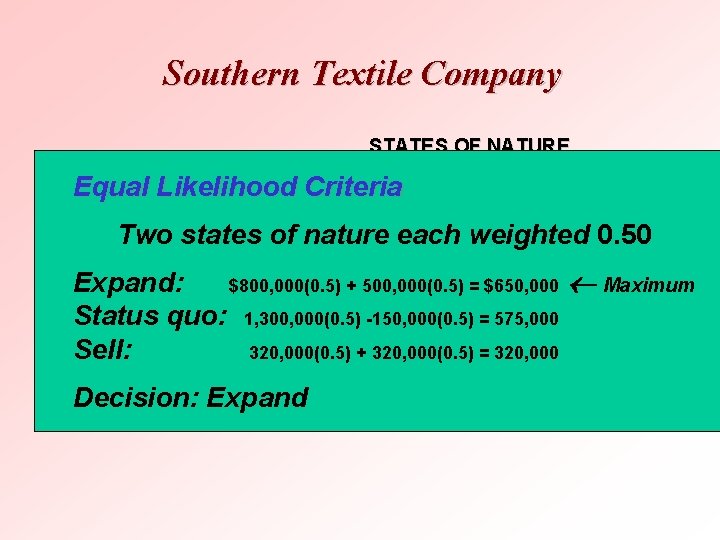 Southern Textile Company STATES OF NATURE Foreign Equal Likelihood Good Criteria DECISION Competitive Conditions