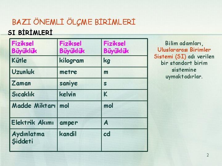 BAZI ÖNEMLİ ÖLÇME BİRİMLERİ SI BİRİMLERİ Fiziksel Büyüklük Kütle kilogram kg Uzunluk metre m