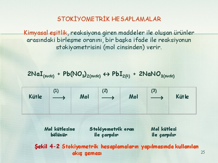 STOKİYOMETRİK HESAPLAMALAR Kimyasal eşitlik, reaksiyona giren maddeler ile oluşan ürünler arasındaki birleşme oranını, bir