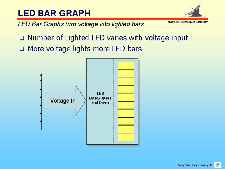 LED BAR GRAPH LED Bar Graphs turn voltage into lighted bars National Electronics Museum