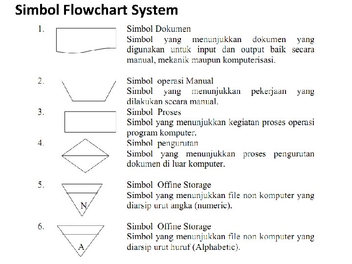 Simbol Flowchart System 