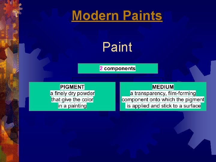 Modern Paints Paint 