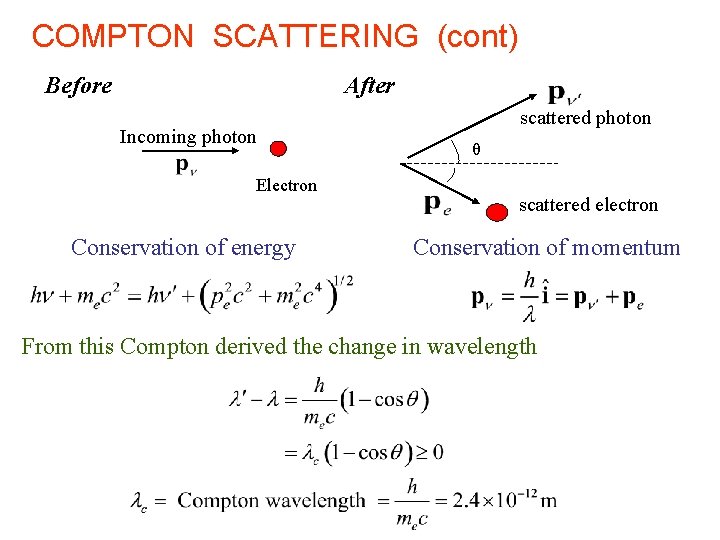 COMPTON SCATTERING (cont) Before After Incoming photon Electron Conservation of energy scattered photon θ