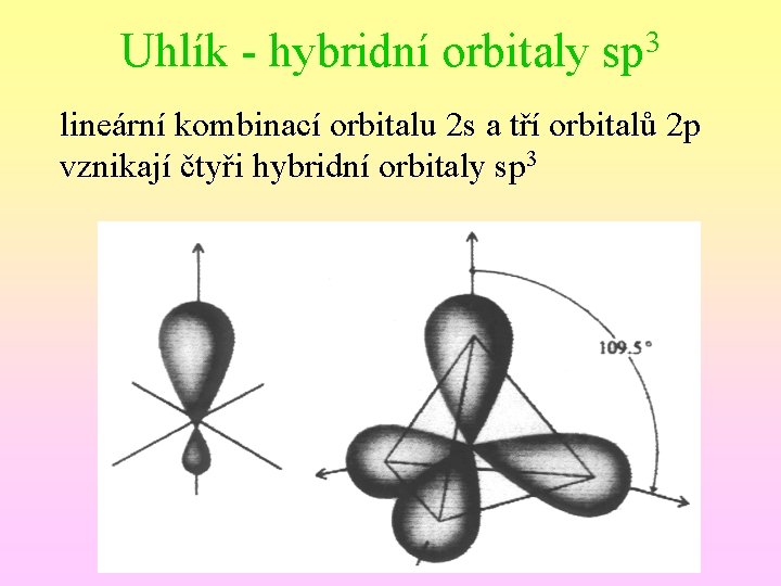 Uhlík - hybridní orbitaly 3 sp lineární kombinací orbitalu 2 s a tří orbitalů