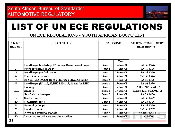 South African Bureau of Standards: AUTOMOTIVE REGULATORY LIST OF UN ECE REGULATIONS 21 