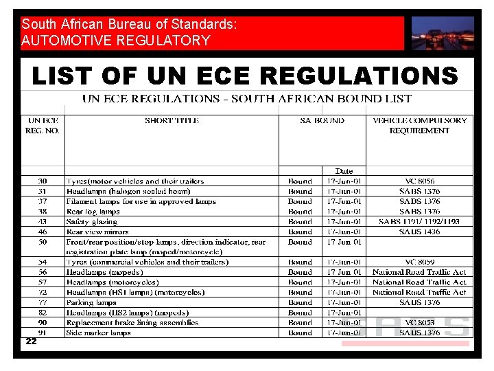 South African Bureau of Standards: AUTOMOTIVE REGULATORY LIST OF UN ECE REGULATIONS 22 