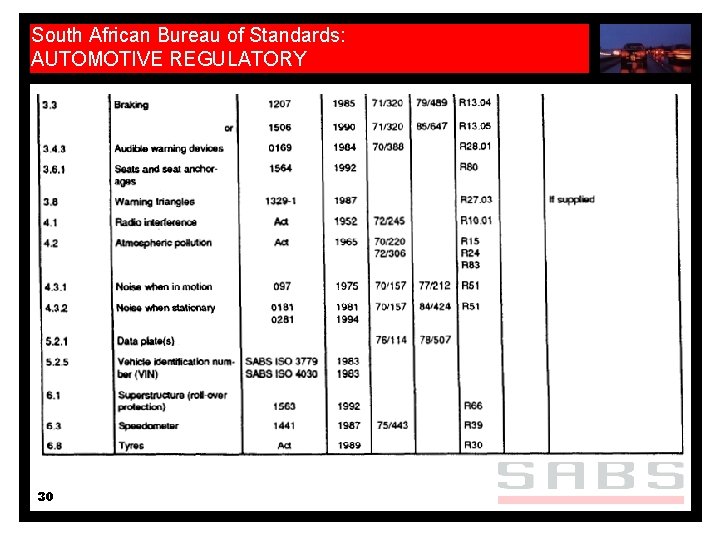 South African Bureau of Standards: AUTOMOTIVE REGULATORY 30 