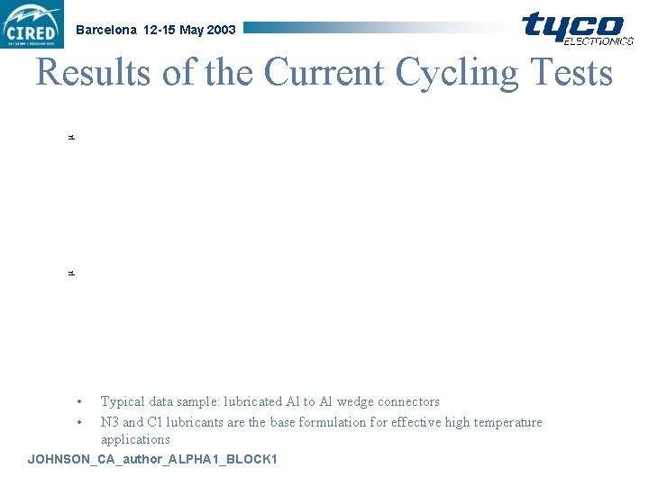 Barcelona 12 -15 May 2003 µ µ Results of the Current Cycling Tests •