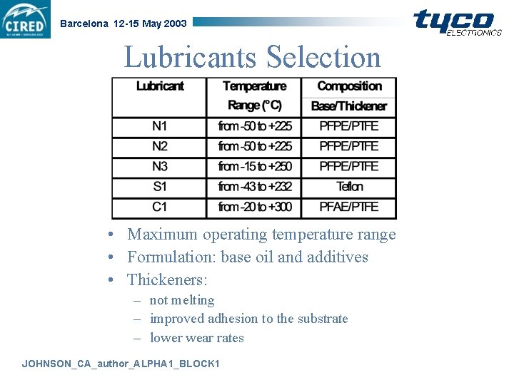 Barcelona 12 -15 May 2003 Lubricants Selection • Maximum operating temperature range • Formulation: